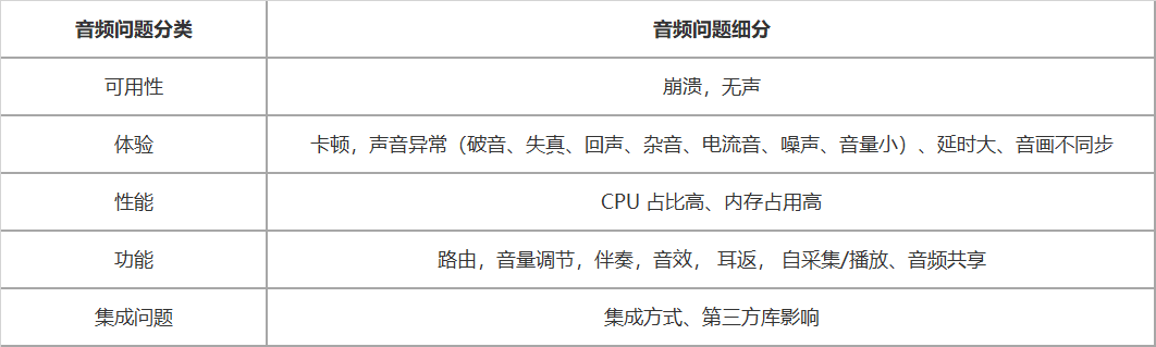 网易云信 RTC 音频问题排查的挑战与实践