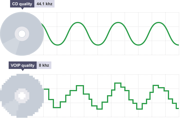 音视频开发入门：音频基础