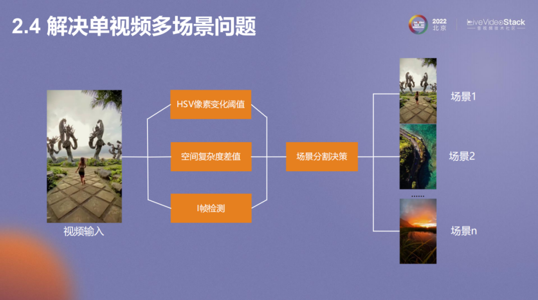 vivo互联网视频播放体验优化的探索与实践
