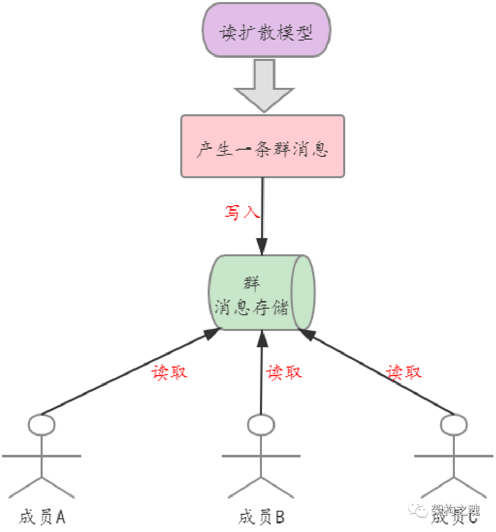 IM专题：模型分析（3）—读写扩散模型