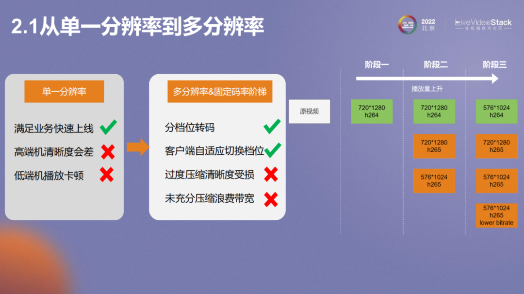 vivo互联网视频播放体验优化的探索与实践