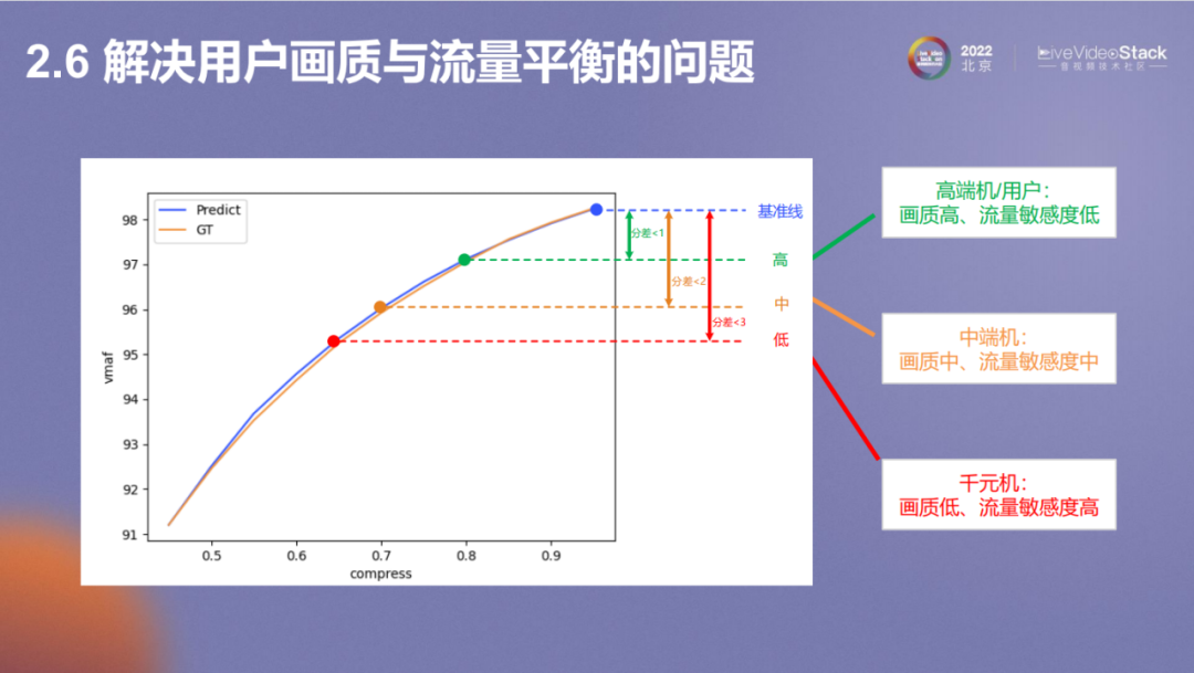 vivo互联网视频播放体验优化的探索与实践