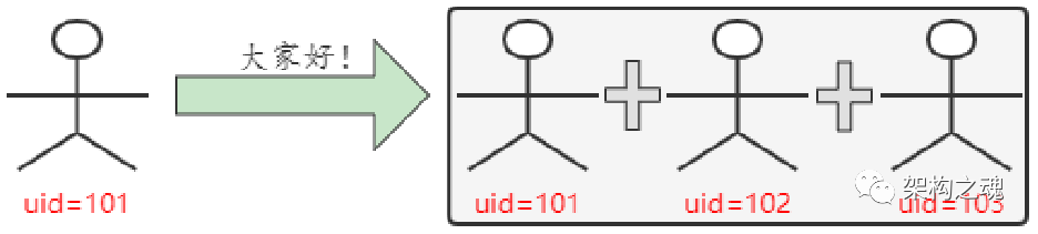 IM专题：模型分析（3）—读写扩散模型
