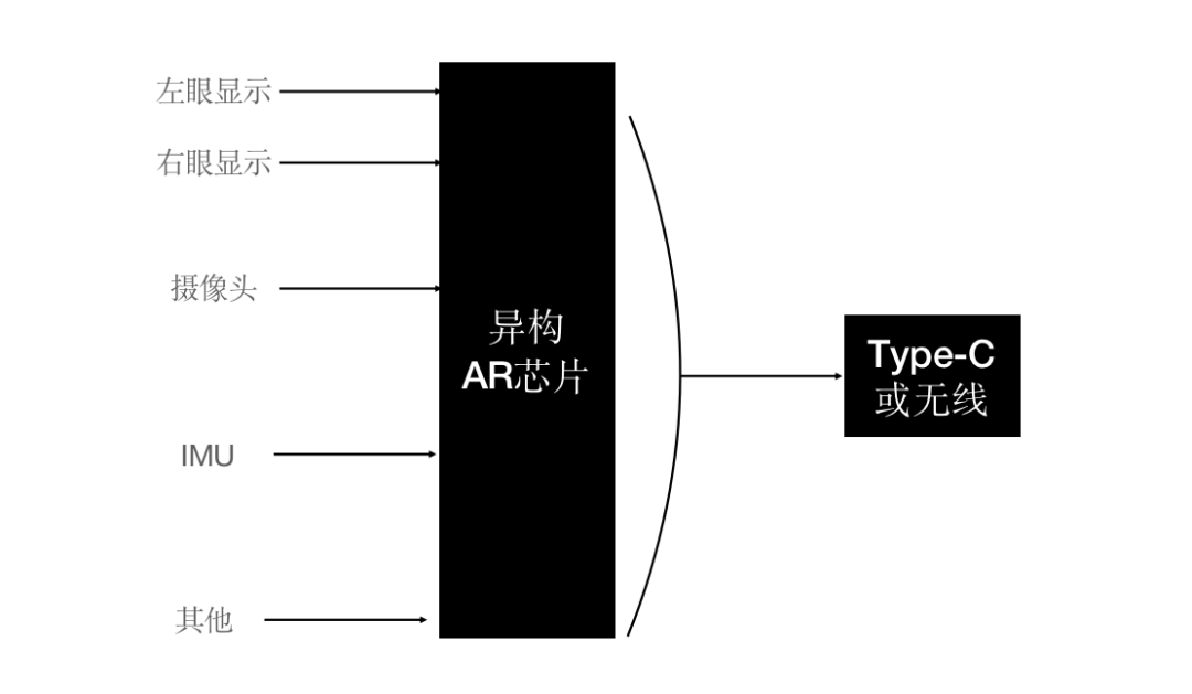 XR行业首份关于芯片的权威白皮书发布，Rokid高度参与