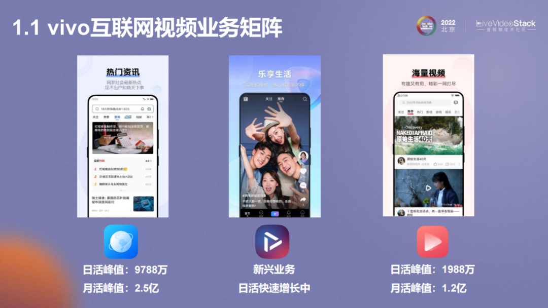 vivo互联网视频播放体验优化的探索与实践