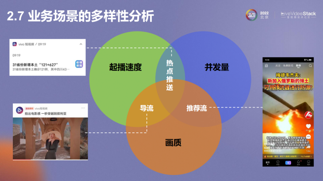 vivo互联网视频播放体验优化的探索与实践