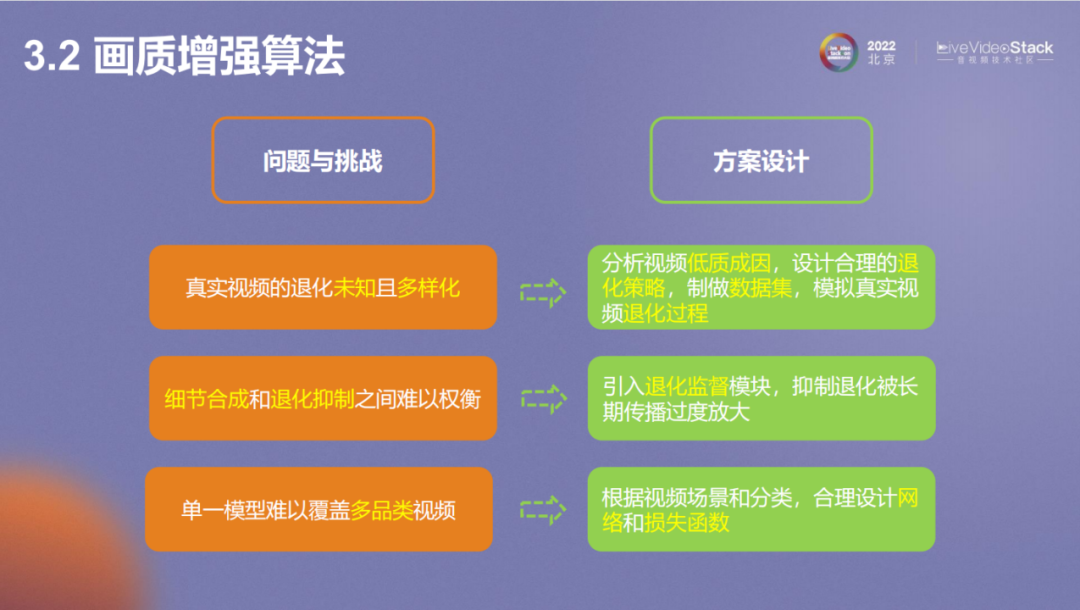 vivo互联网视频播放体验优化的探索与实践