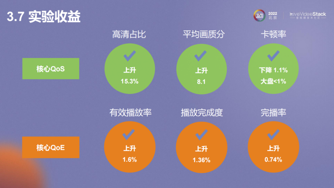 vivo互联网视频播放体验优化的探索与实践