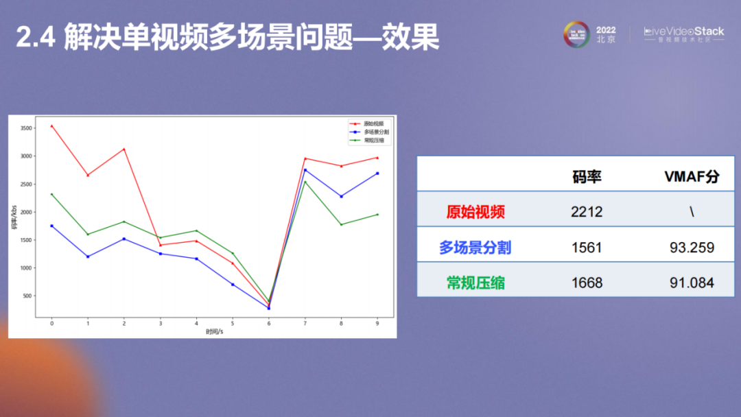 vivo互联网视频播放体验优化的探索与实践
