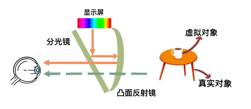 XR行业首份关于芯片的权威白皮书发布，Rokid高度参与