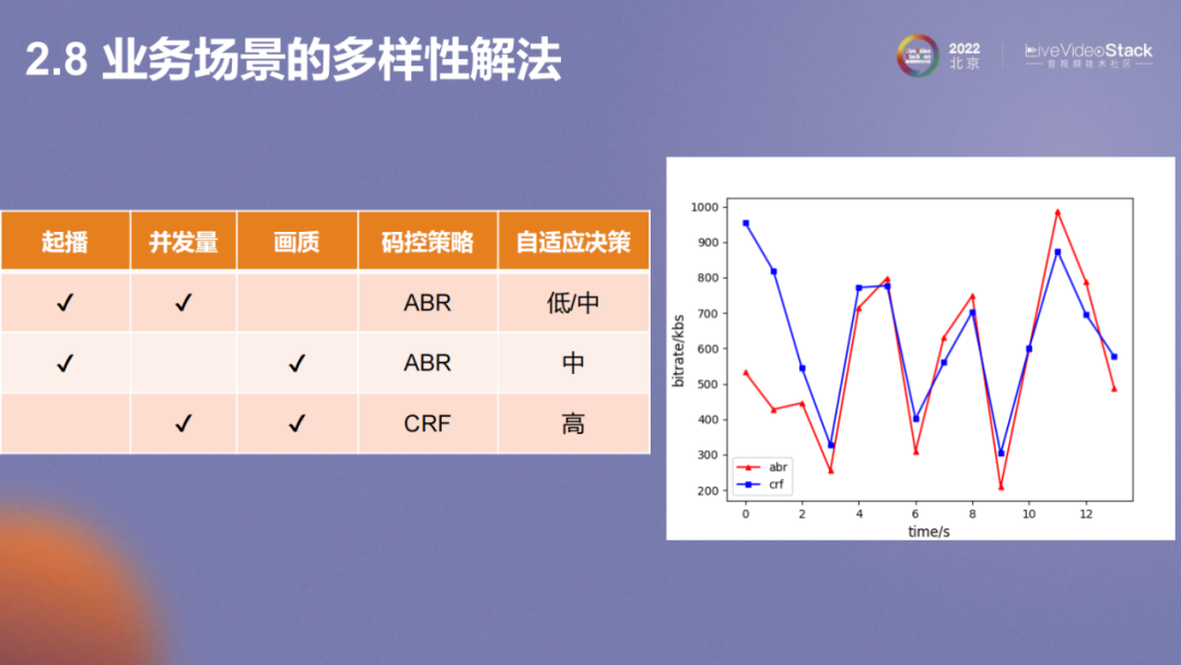 vivo互联网视频播放体验优化的探索与实践
