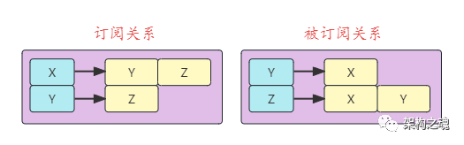 IM专题：模型分析（3）—读写扩散模型