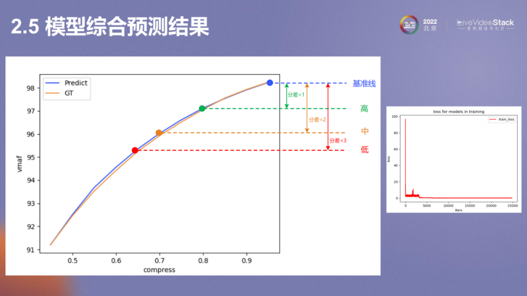 vivo互联网视频播放体验优化的探索与实践