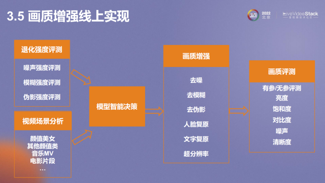 vivo互联网视频播放体验优化的探索与实践