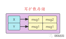 IM专题：模型分析（3）—读写扩散模型