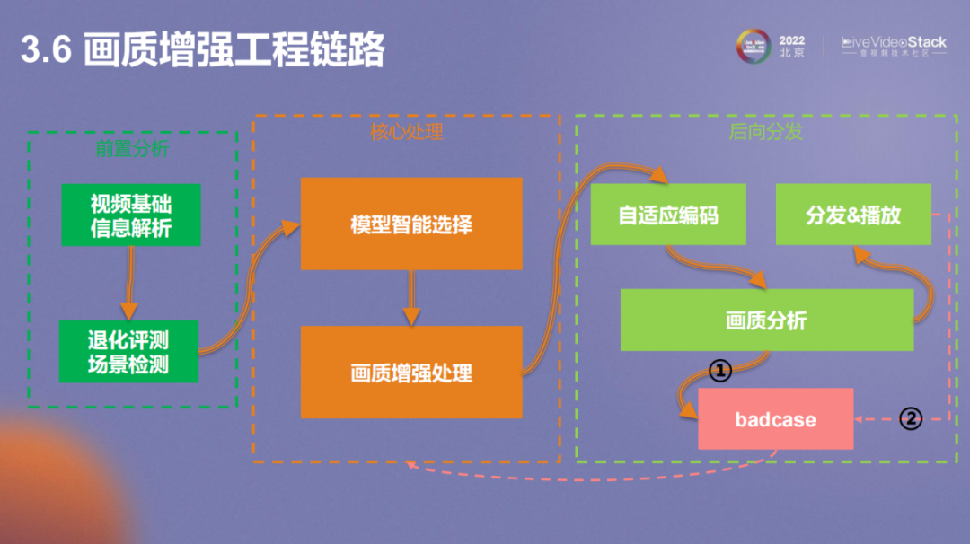 vivo互联网视频播放体验优化的探索与实践