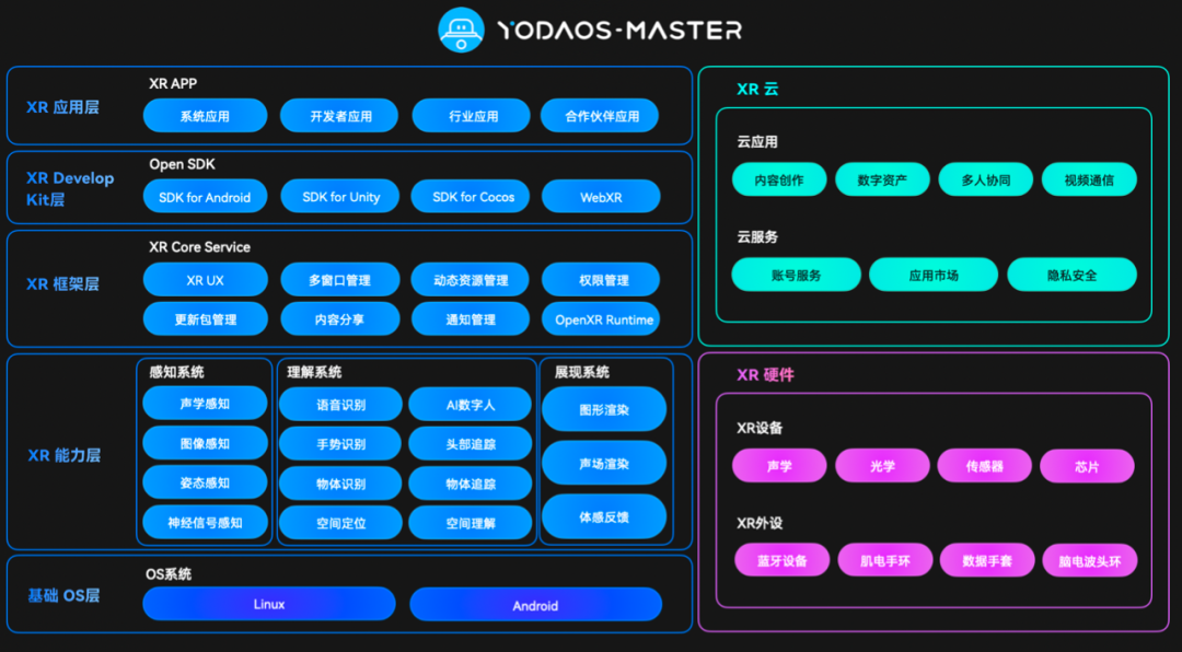 XR行业首份关于芯片的权威白皮书发布，Rokid高度参与