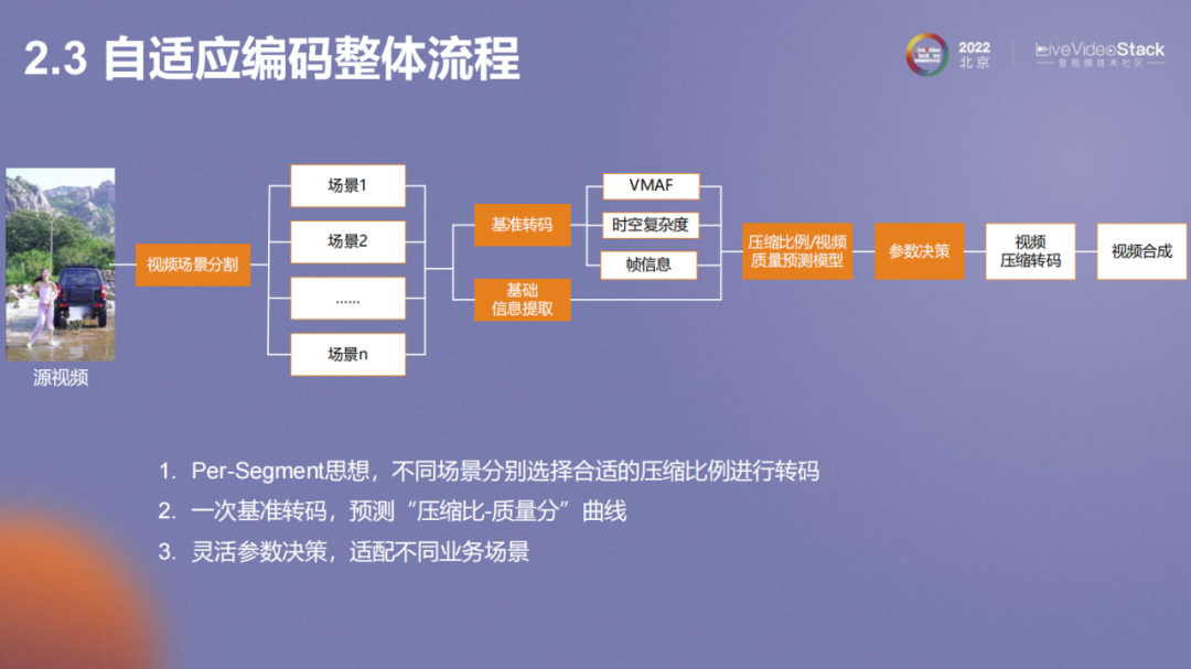 vivo互联网视频播放体验优化的探索与实践
