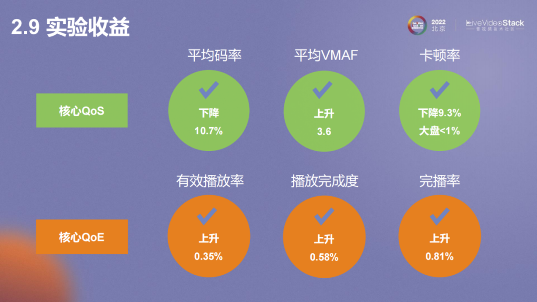 vivo互联网视频播放体验优化的探索与实践