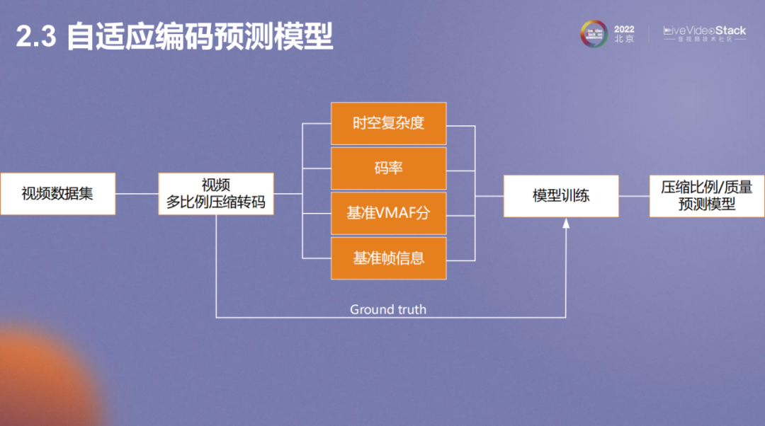 vivo互联网视频播放体验优化的探索与实践