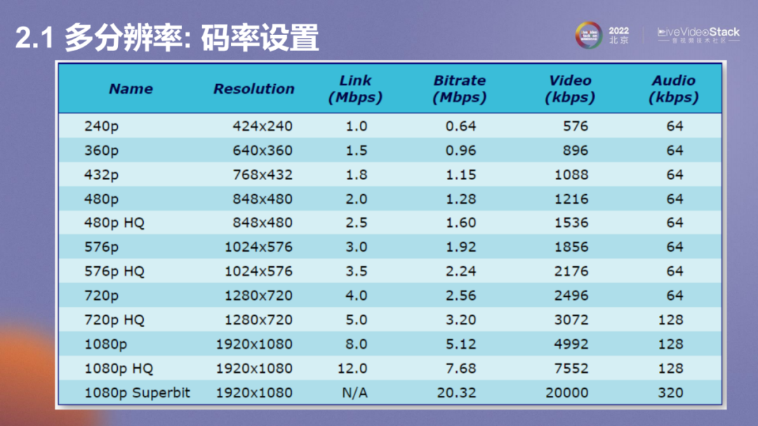 vivo互联网视频播放体验优化的探索与实践