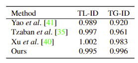 扩散视频自编码器：通过解纠缠视频编码实现具有时序一致的人脸视频编辑 | CVPR 2023
