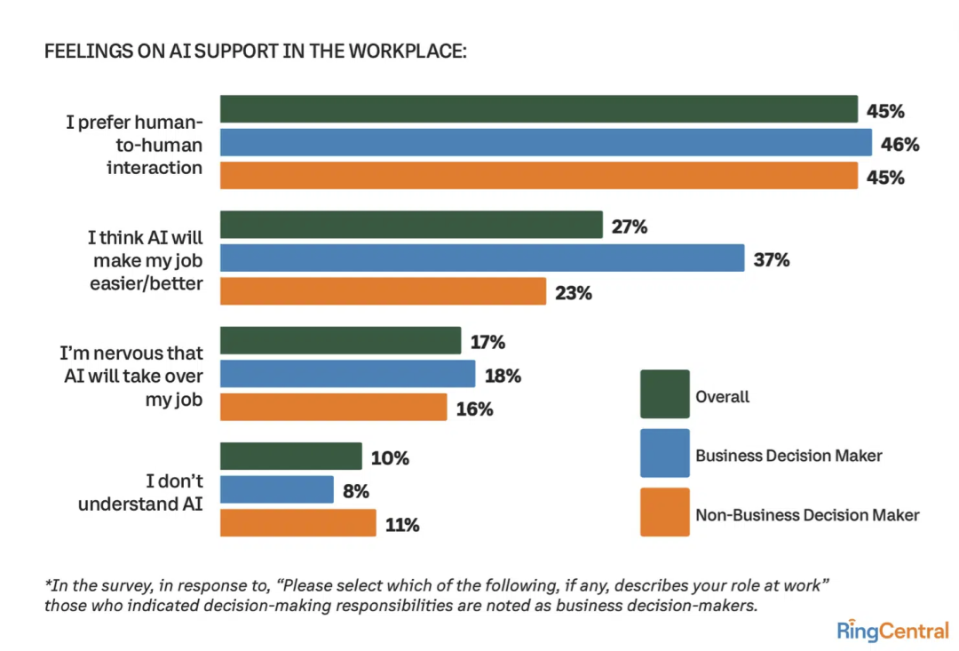 新报告： 人工智能如何塑造现代工作场所