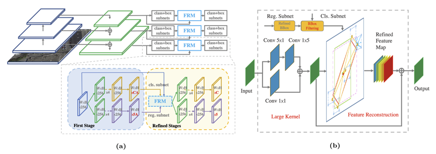 基于特征对齐和高斯表征的视觉有向目标检测 | 杨学,严骏驰