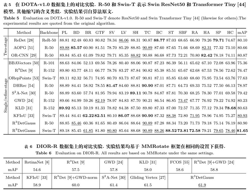 基于特征对齐和高斯表征的视觉有向目标检测 | 杨学,严骏驰