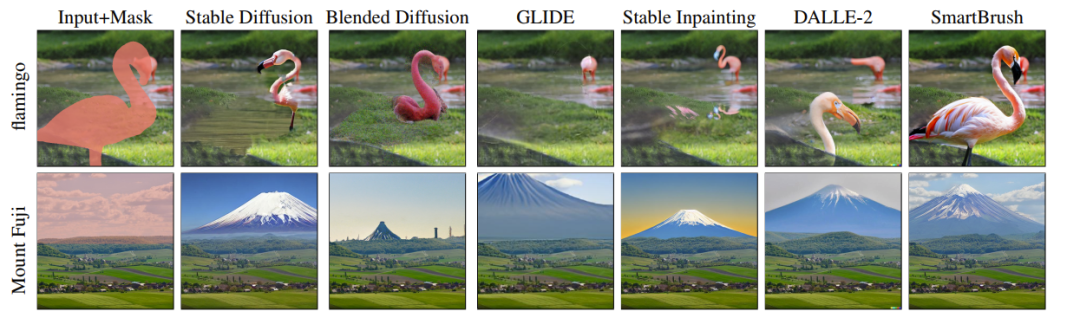 SmartBrush：基于扩散模型的文本和形状引导目标补全 | CVPR2023