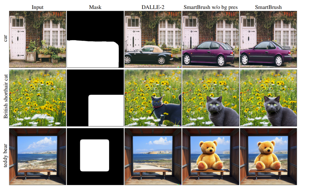 SmartBrush：基于扩散模型的文本和形状引导目标补全 | CVPR2023