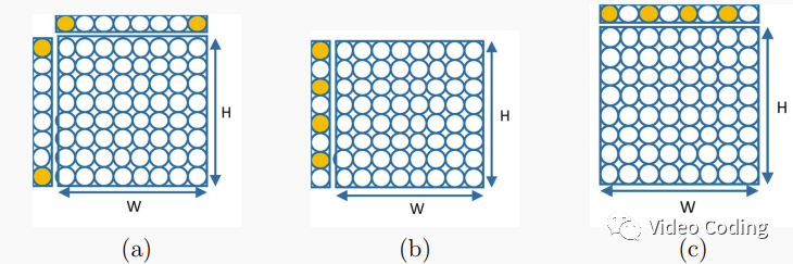 AVS3：跨分量预测TSCPM