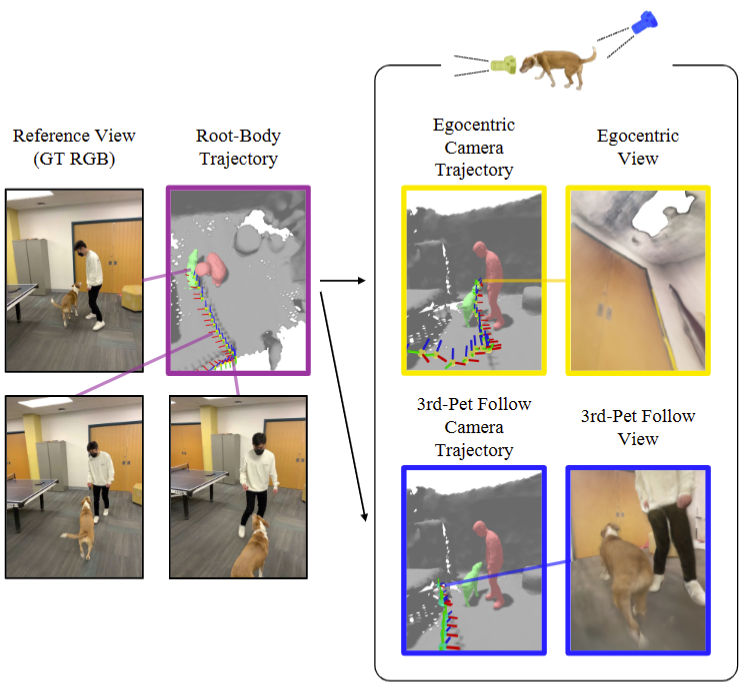 Total-Recon：面向体视图合成的可变形场景重建