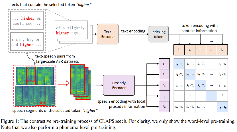 ACL 2023 发榜！火山语音推出业内首个借助视频信息的端到端语音翻译模型