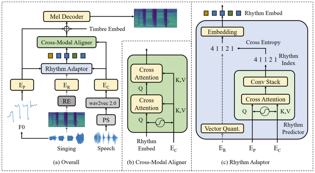 ACL 2023 发榜！火山语音推出业内首个借助视频信息的端到端语音翻译模型