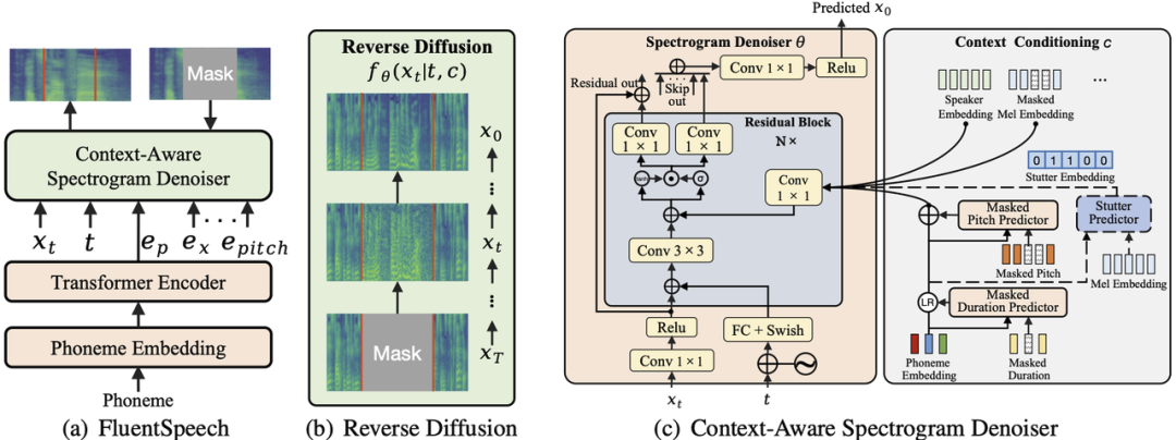 ACL 2023 发榜！火山语音推出业内首个借助视频信息的端到端语音翻译模型