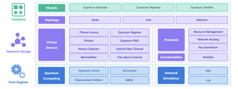 量子互联网：从理论到实践 | 百度量子计算研究所