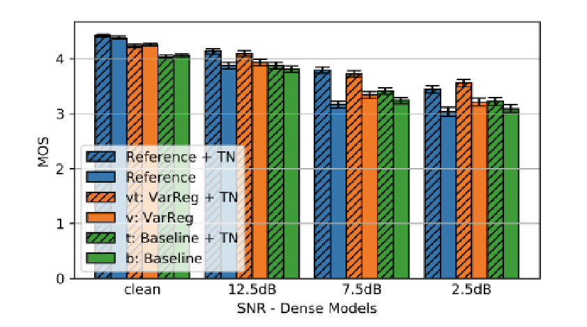 基于机器学习的语音编解码器 Lyra