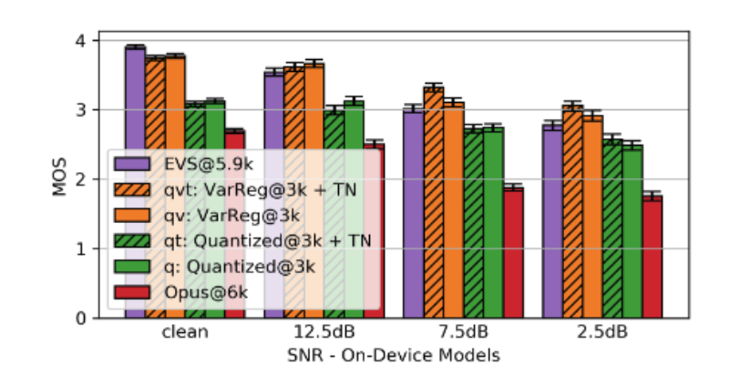 基于机器学习的语音编解码器 Lyra