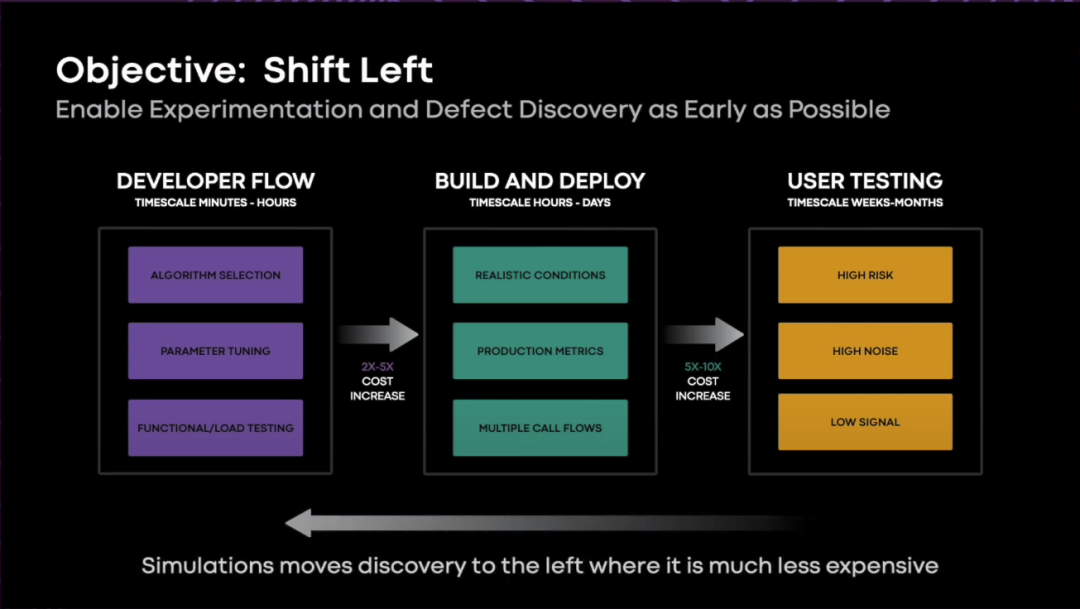 如何运用仿真技术保护 RTC 用户体验