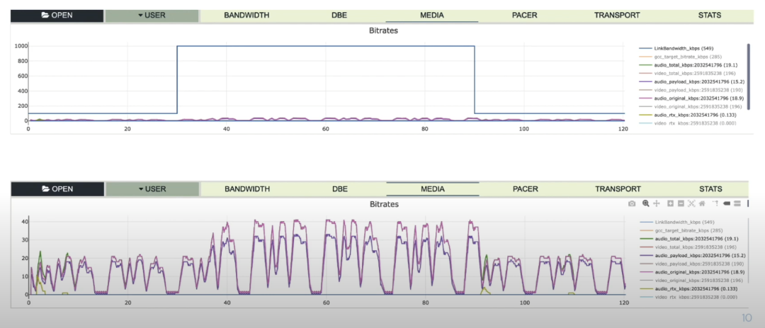 如何运用仿真技术保护 RTC 用户体验