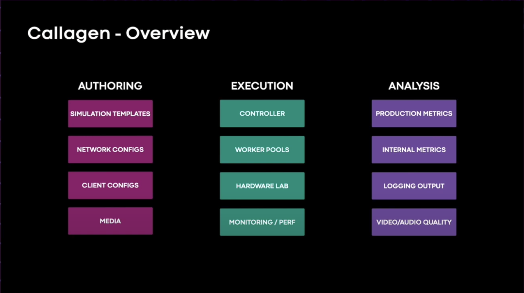 如何运用仿真技术保护 RTC 用户体验