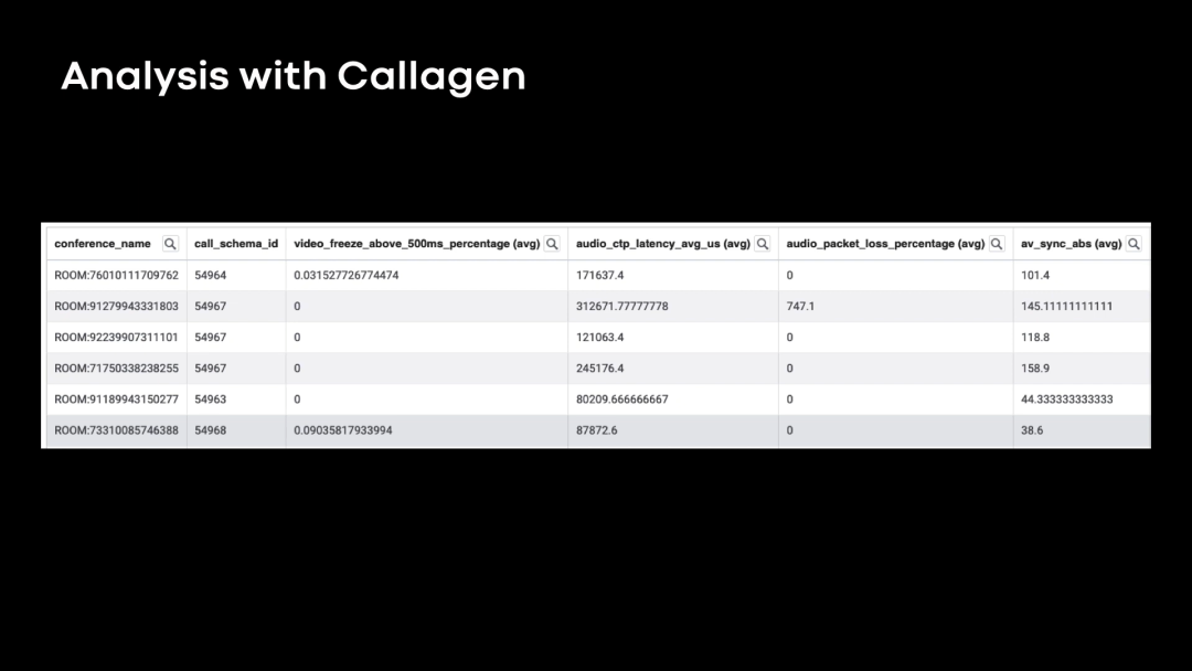 如何运用仿真技术保护 RTC 用户体验