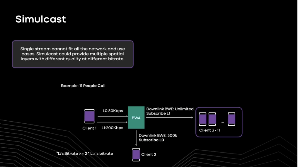 扩展大型群组通话的音频和视频