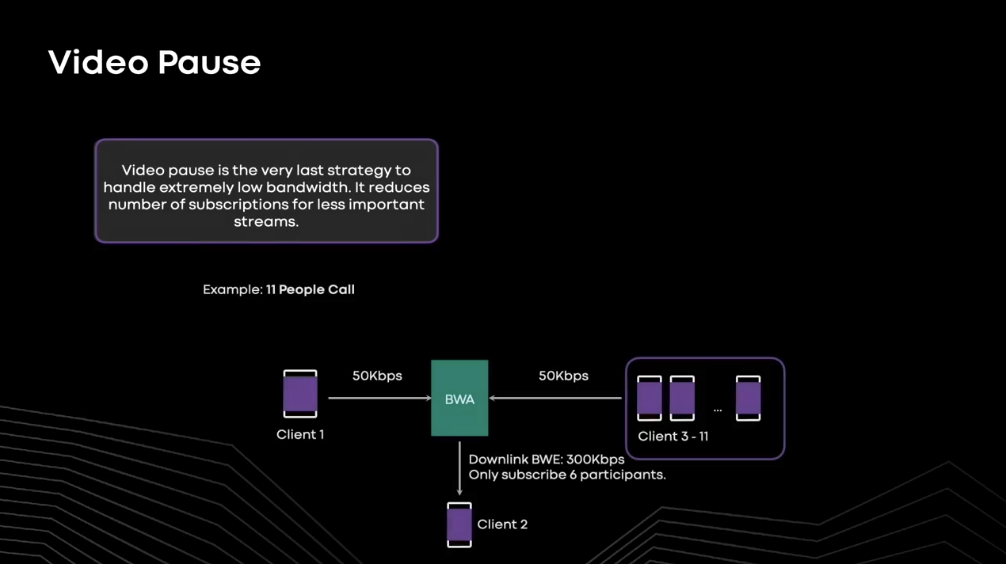 扩展大型群组通话的音频和视频