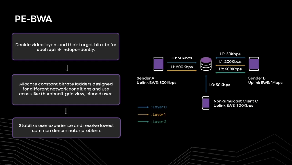 扩展大型群组通话的音频和视频