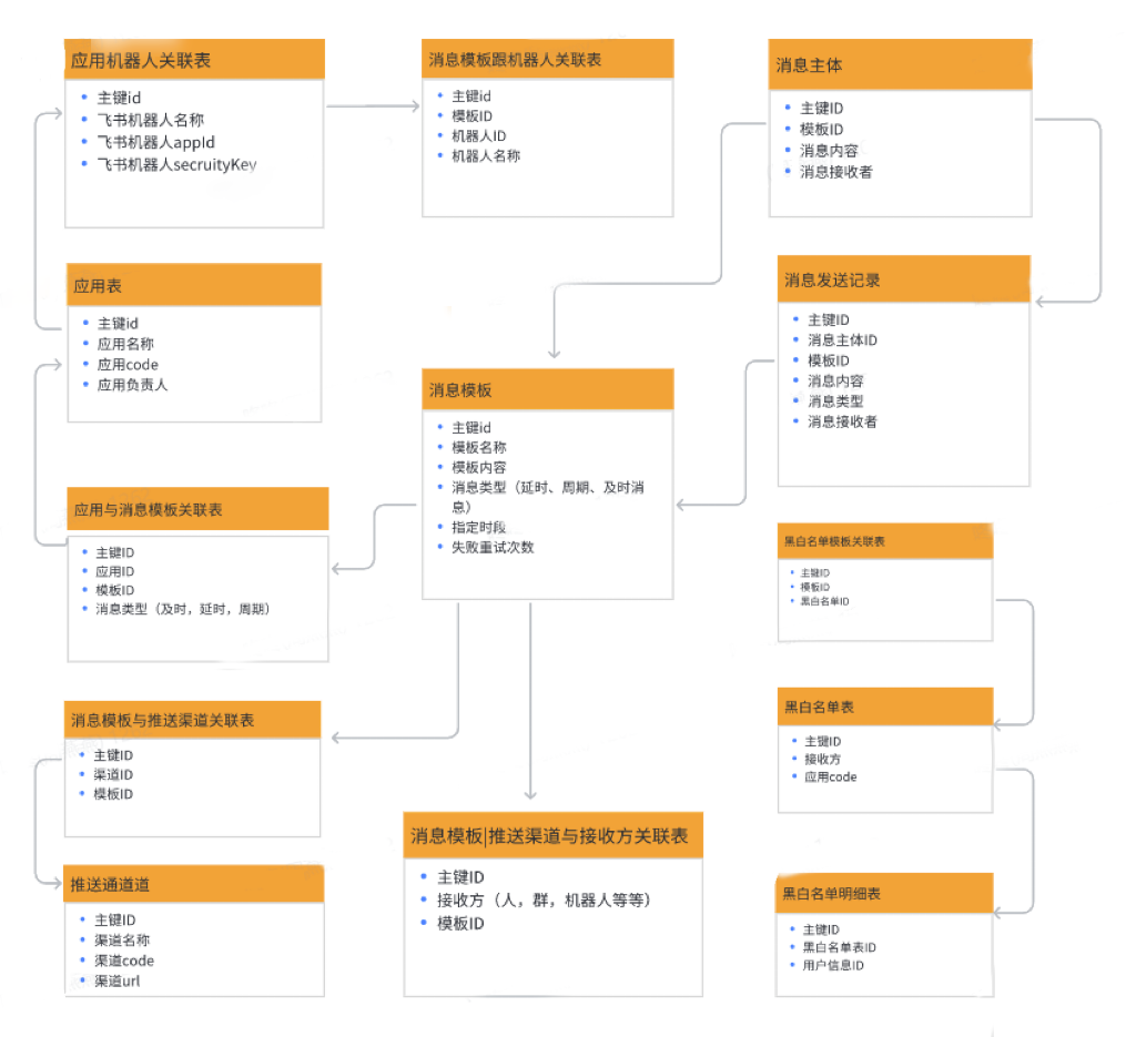 效率消息中心从0-1搭建与思考 | 得物技术