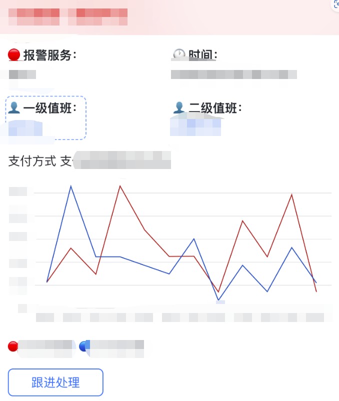 效率消息中心从0-1搭建与思考 | 得物技术