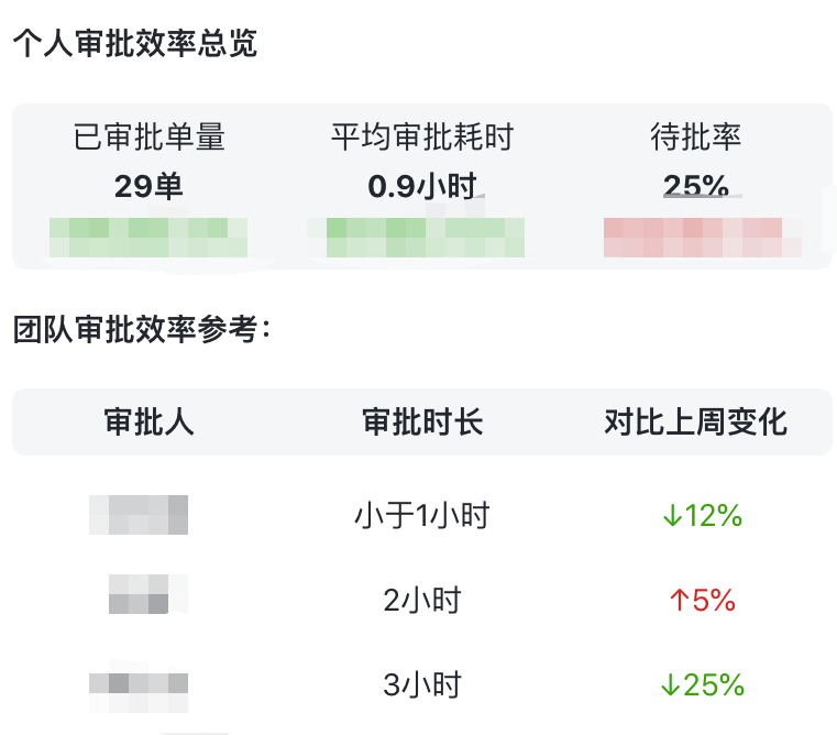 效率消息中心从0-1搭建与思考 | 得物技术
