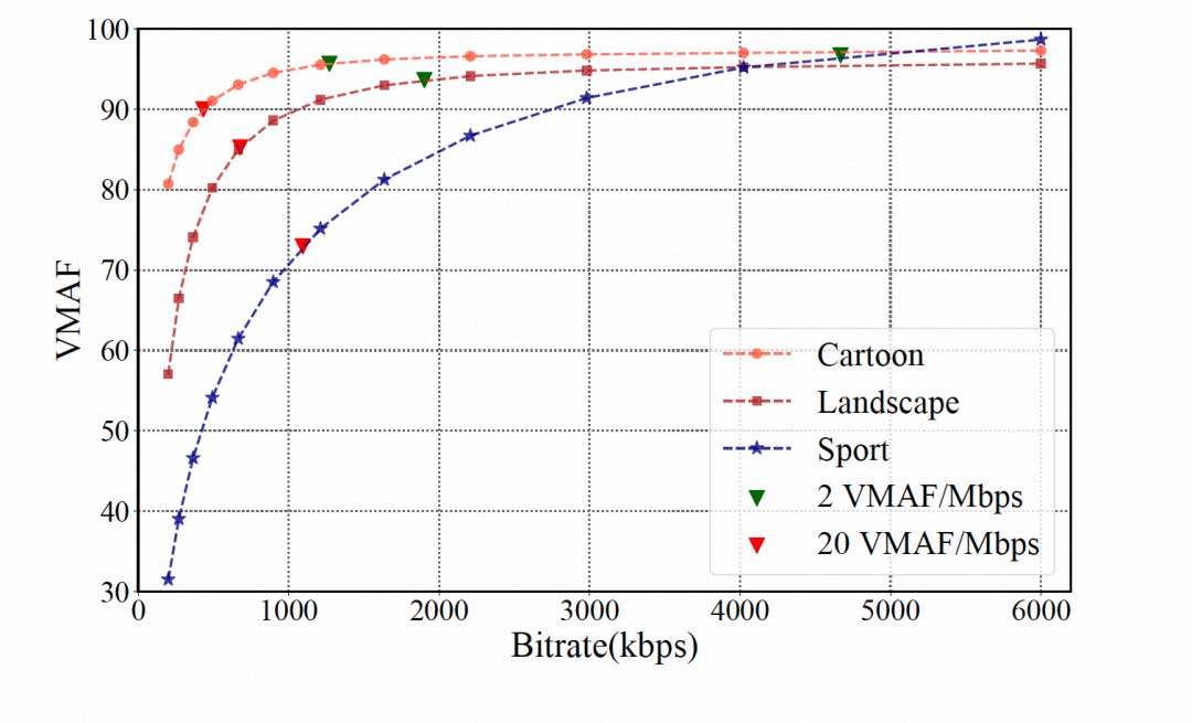 PACC: RTC 下基于用户感知的拥塞控制 | ICME 2023